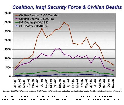 [iraq+deaths.png]