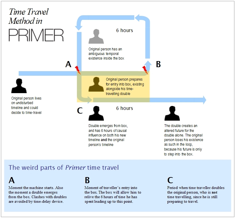 [Time_Travel_Method.jpg]