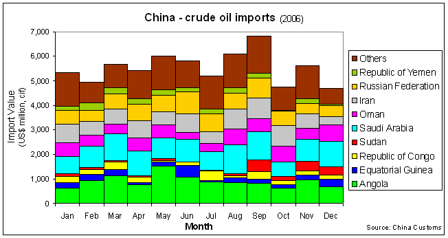[ChinaCrudeOilImportsMonthly.gif]