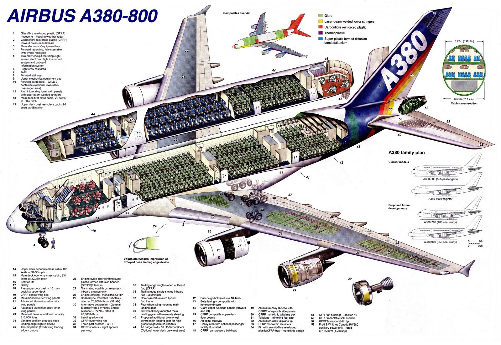 [A380_Overview1.jpg]