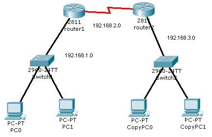 [routers.bmp]