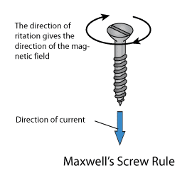 [Maxwell-Screw-Rule.png]