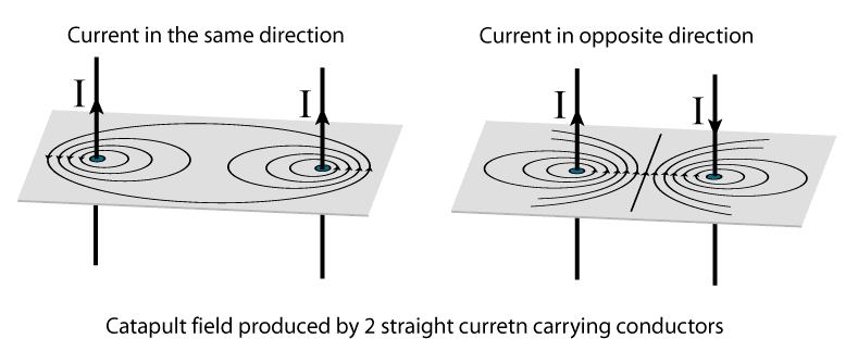 [Magnetic-field-2-wire.png]