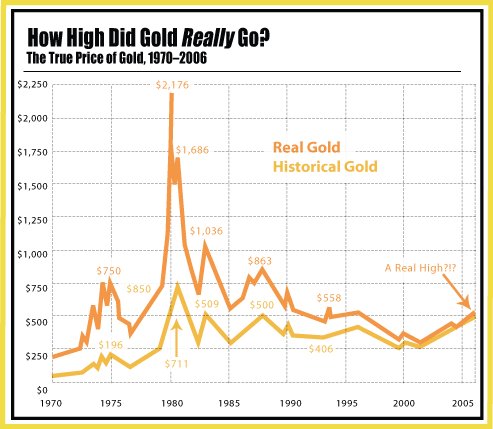 [inflationadjusted-gold.bmp]