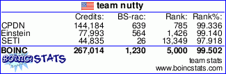 [team+nutty+makes+the+world+top+5000.gif]