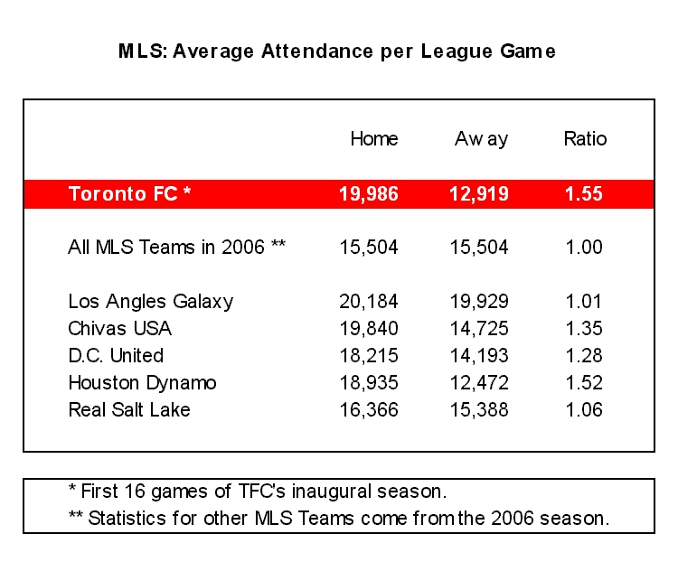 [TFV+versus+MLS+Attendance.jpg]