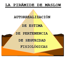 [piramide_de_maslow.gif]