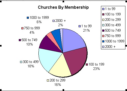 [Churches+By+Membership.jpg]