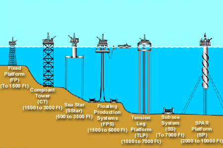 [offshore_drill_platform.gif]