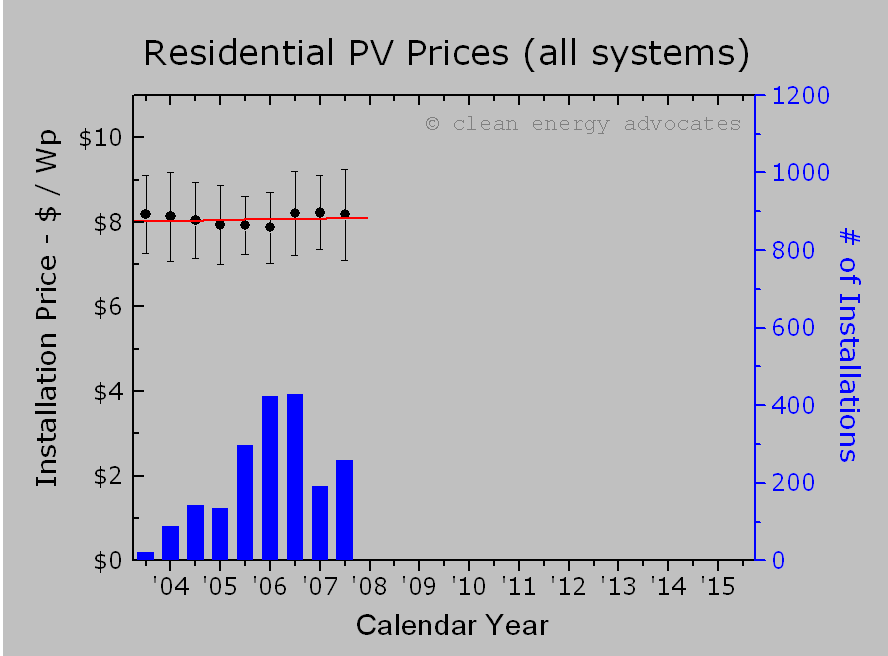[PV+nominal+costs++-+jan+2008+-+residential.gif]