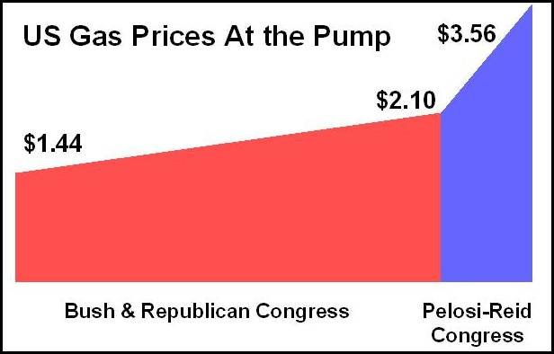 [Gas+Price+Graph.jpg]