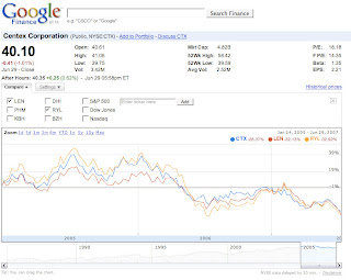 Google Finance Charts
