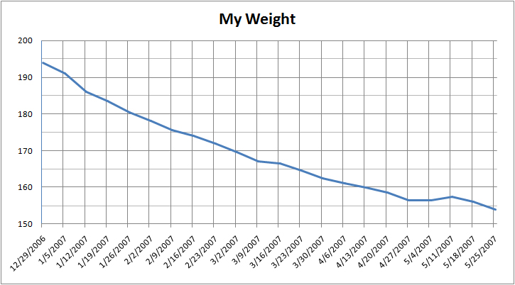 [weightchart.jpg]