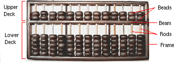 [abacus.gif]