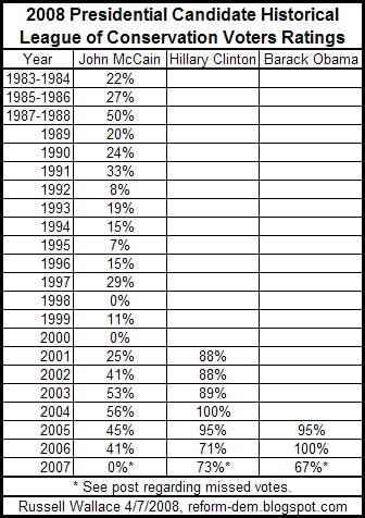 [2008_Presidential_Candidates_Historical_LCV_Ratings_Table.gif]
