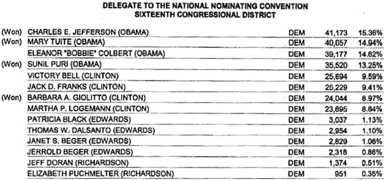 [Franks,+Jack+Clinton+Delegate+Results.jpg]