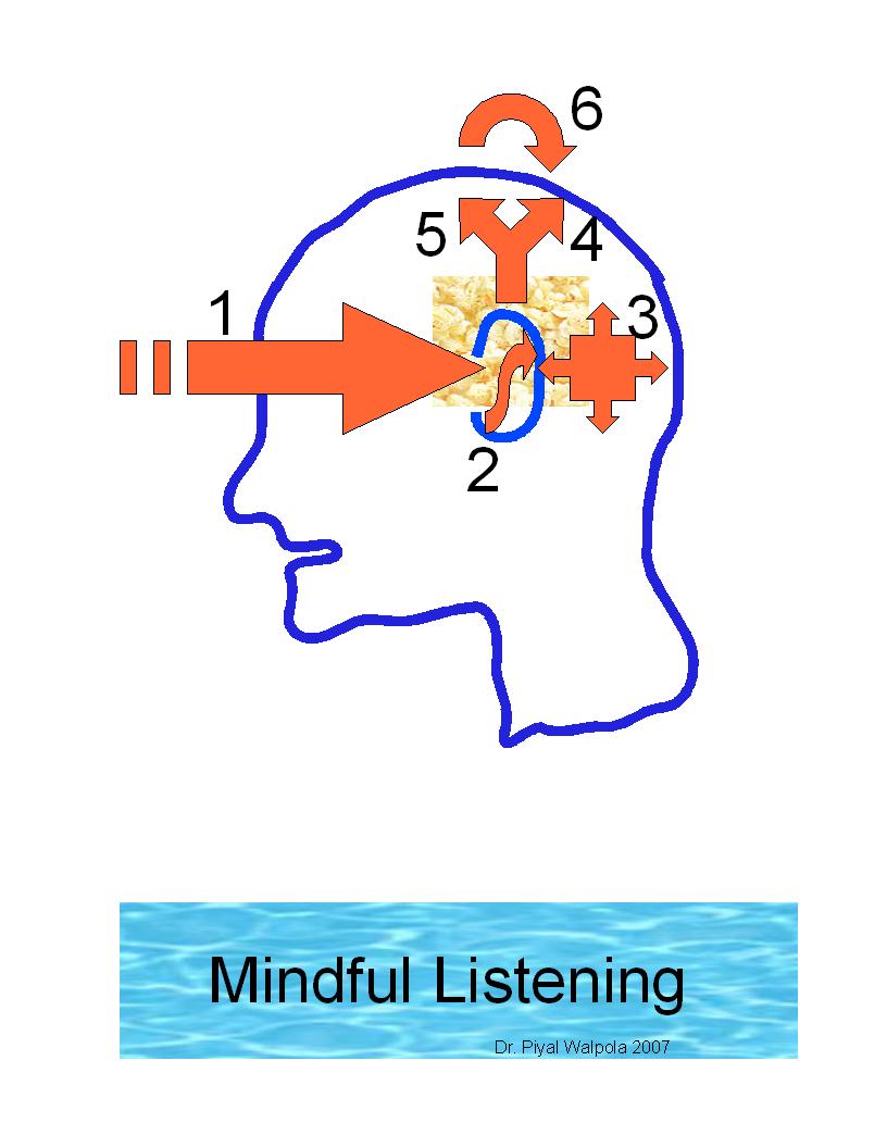 [Mindful+listen+2.jpg]