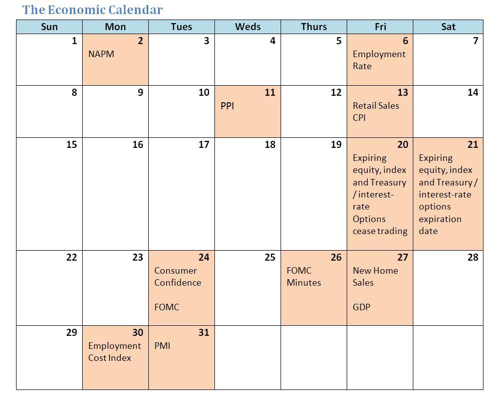 [The+Economic+Calendar.jpg]