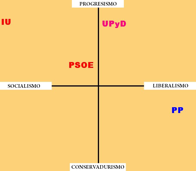 [donde+UPyD.bmp]