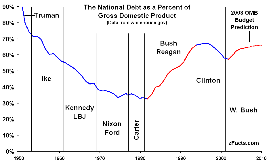 [National-Debt-GDP-L2.gif]