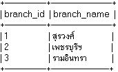 [tbl_branch.jpg]