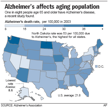 [ALZHEIMERS+effect+aging+population.gif]