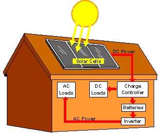 [domestic_solar_power_system.jpg]