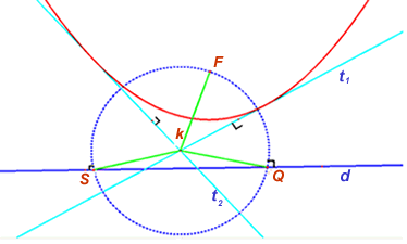 [parabola+circulo+dos.gif]