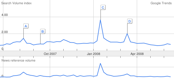 [google+trend.png]