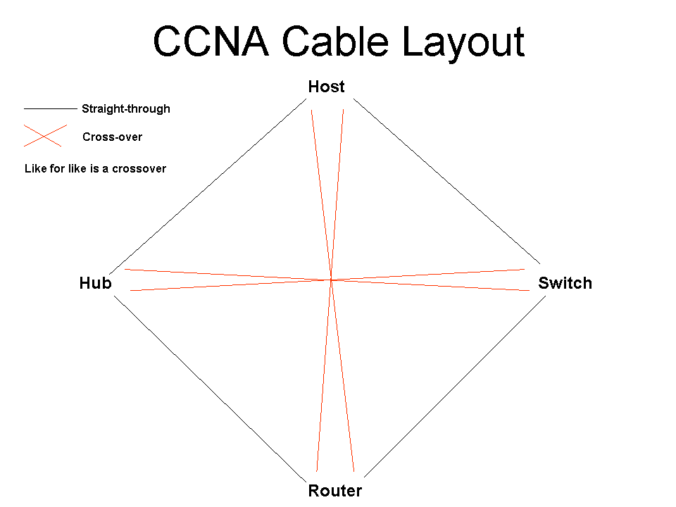 [CCNA+Cable+Layout.gif]