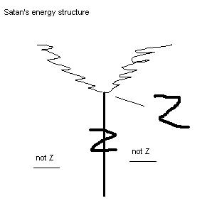 [Satans+energy+structure.JPG]