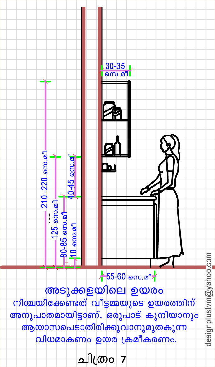 [kitchen+height.jpg]