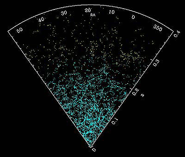 Mapa del SDSS