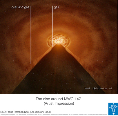 Ilustración ESO PR Photo 03a/08 del disco alrededor de MWC 147