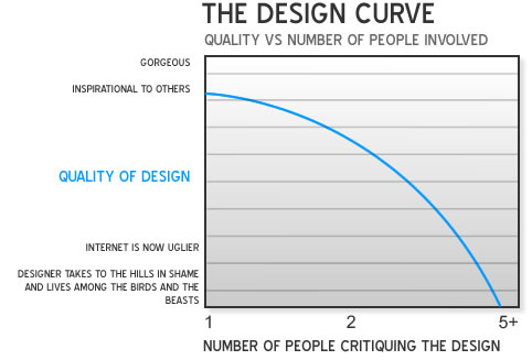 [design_curve2.jpg]