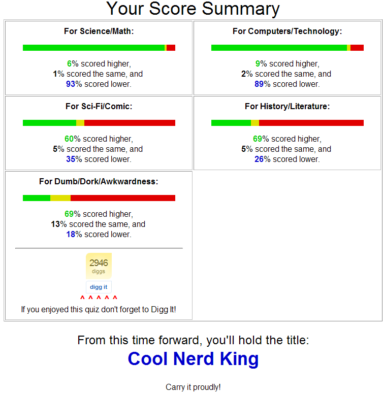 [nerd-test-results.png]