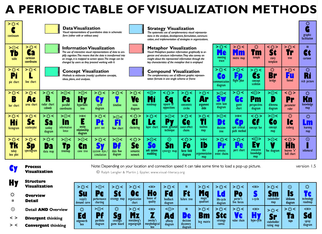 [periodic+table+of+visualisation.jpg]