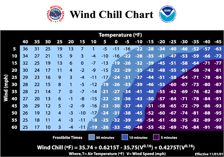 [nws-wind-chill-chart.gif]
