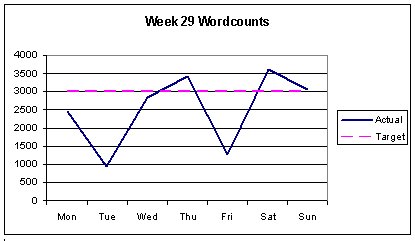 [week+29+daily.bmp]