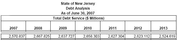 [NJ+Debt+Payment+Schedule+2007-2013.jpg]