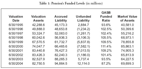 [NJ+Pension+Funds.jpg]