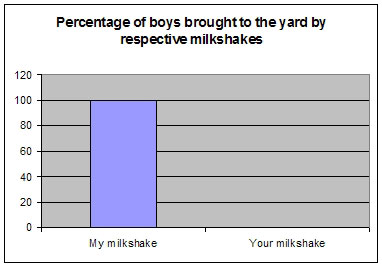 [milkshaek+graph.jpg]