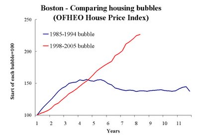 [Boston_bubbles.1.jpg]
