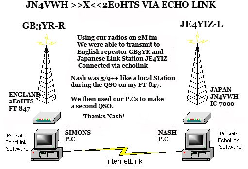 [Nash+Simon+Echolink+set+up.jpg]