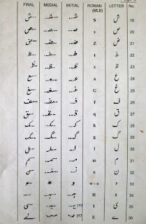 Learning Urdu: Introductory lesson & Urdu Alphabet