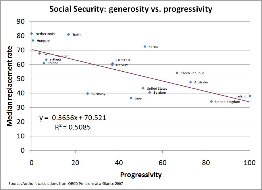 [generosity+vs+progressivity.jpg]