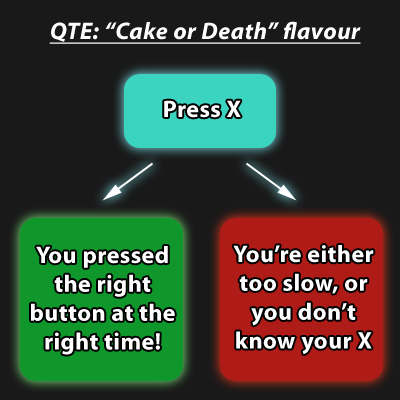 [Stonebytes_QTE_cake_or_death.png]