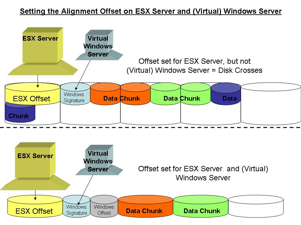 [Setting+Alignment+Offset+on+ESX+Server+and+Virtual+Windows.jpg]