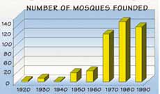 [Number+of+mosques+in+America.jpg]