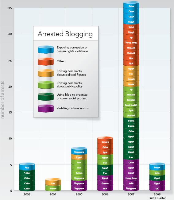 [Arrested+Blogging.JPG]